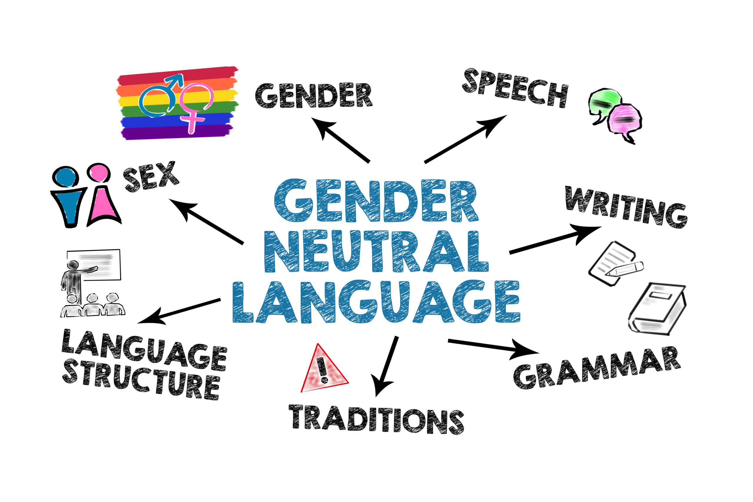 Gender-inclusive and Gender-neutral Language in the Workplace