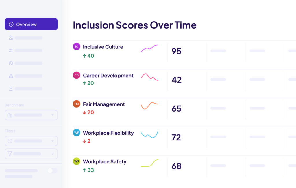 Boost Employee Engagement and Drive Inclusion | Diversio