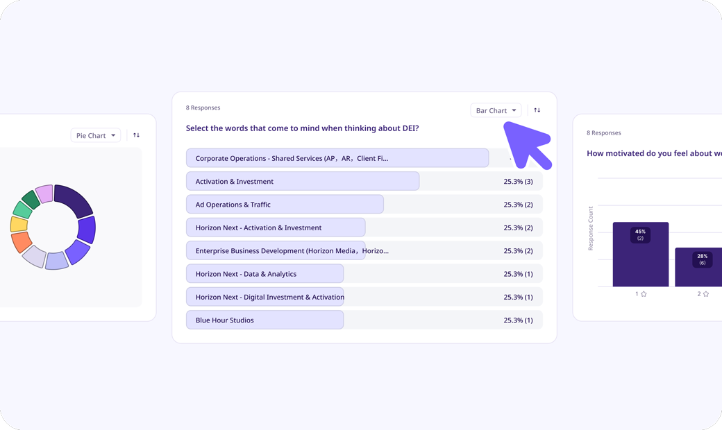 Dashboard showing Pulse Survey results with bar and pie chart views. Responses include team names linked to DEI perceptions, with percentage and count for each.